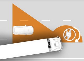 Lane Change Collision Prevention (LCP), är en stödfunktion som hjälper föraren att undgå kollisioner vid körfältsbyten.