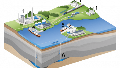 Förstudien av projekt CinfraCap är nu klar och har skickats in till Energimyndigheten. Bild: Göteborgs Hamn AB.